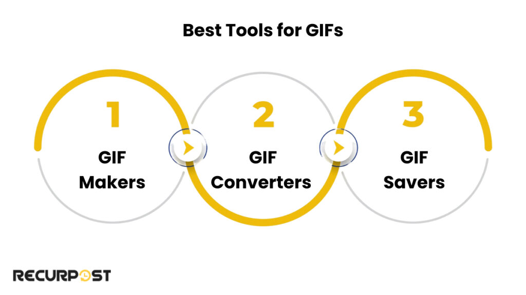 Best Tools for GIFs