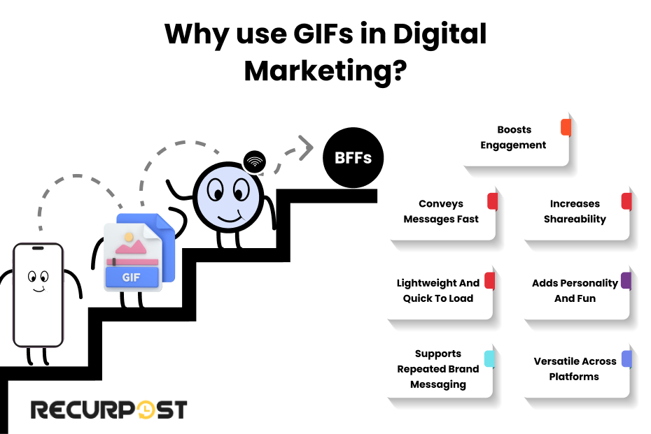 Why use GIFs in Digital Marketing?