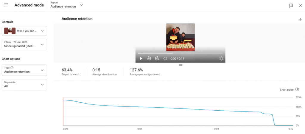 YouTube Audience retention