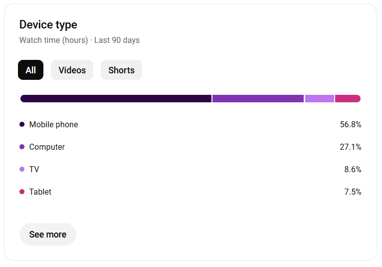 YouTube Device & playback location