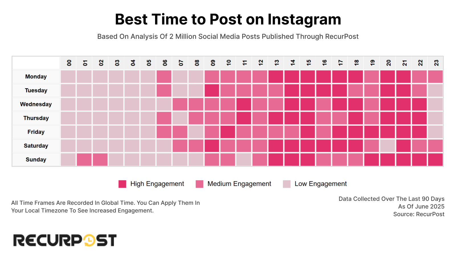 Best Time to Post on Instagram