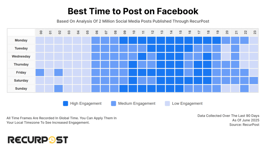 Best time to post on Facebook