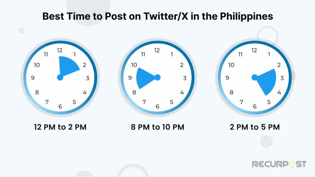Best Time to Post on Twitter/X in the Philippines