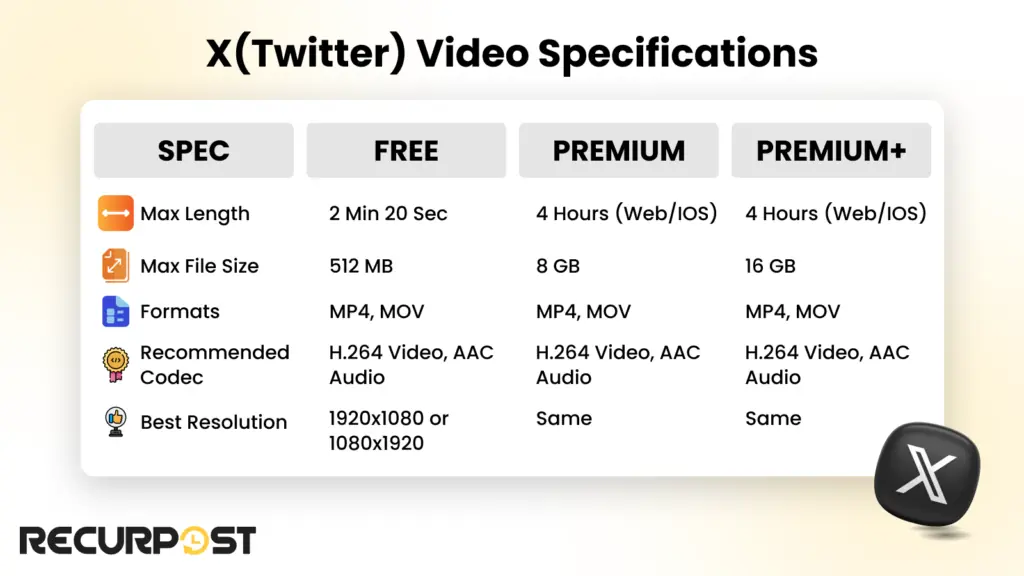 X(Twitter) Video Specifications