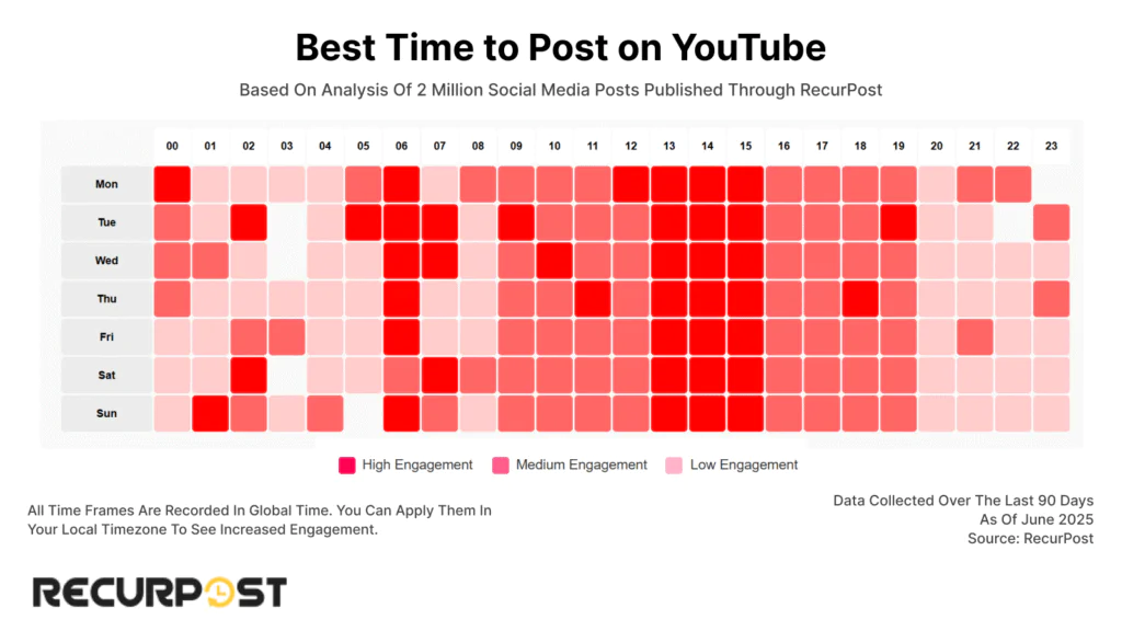 Best time to post on youtube 