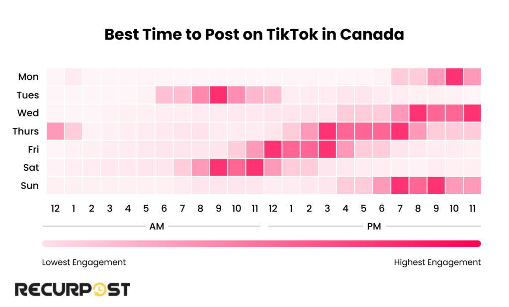 Best Time to Post on TikTok in Canada
