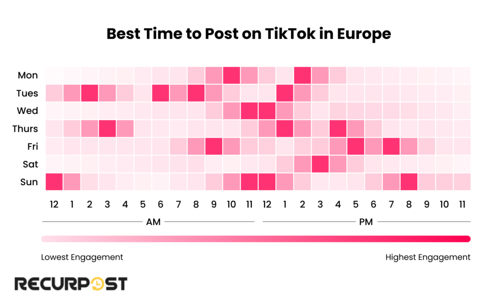 Best Time to Post on TikTok in Europe