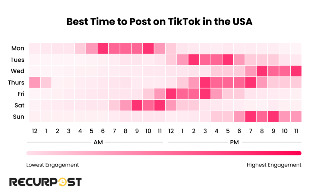 Best Time to Post on TikTok in the USA