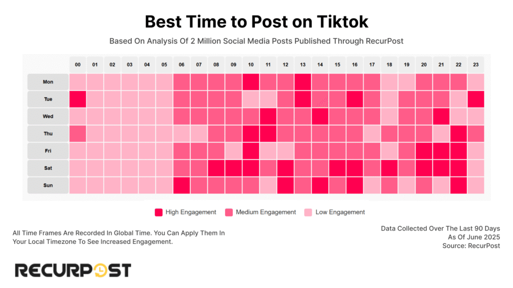 Best Time to Post on TikTok According to the Week
