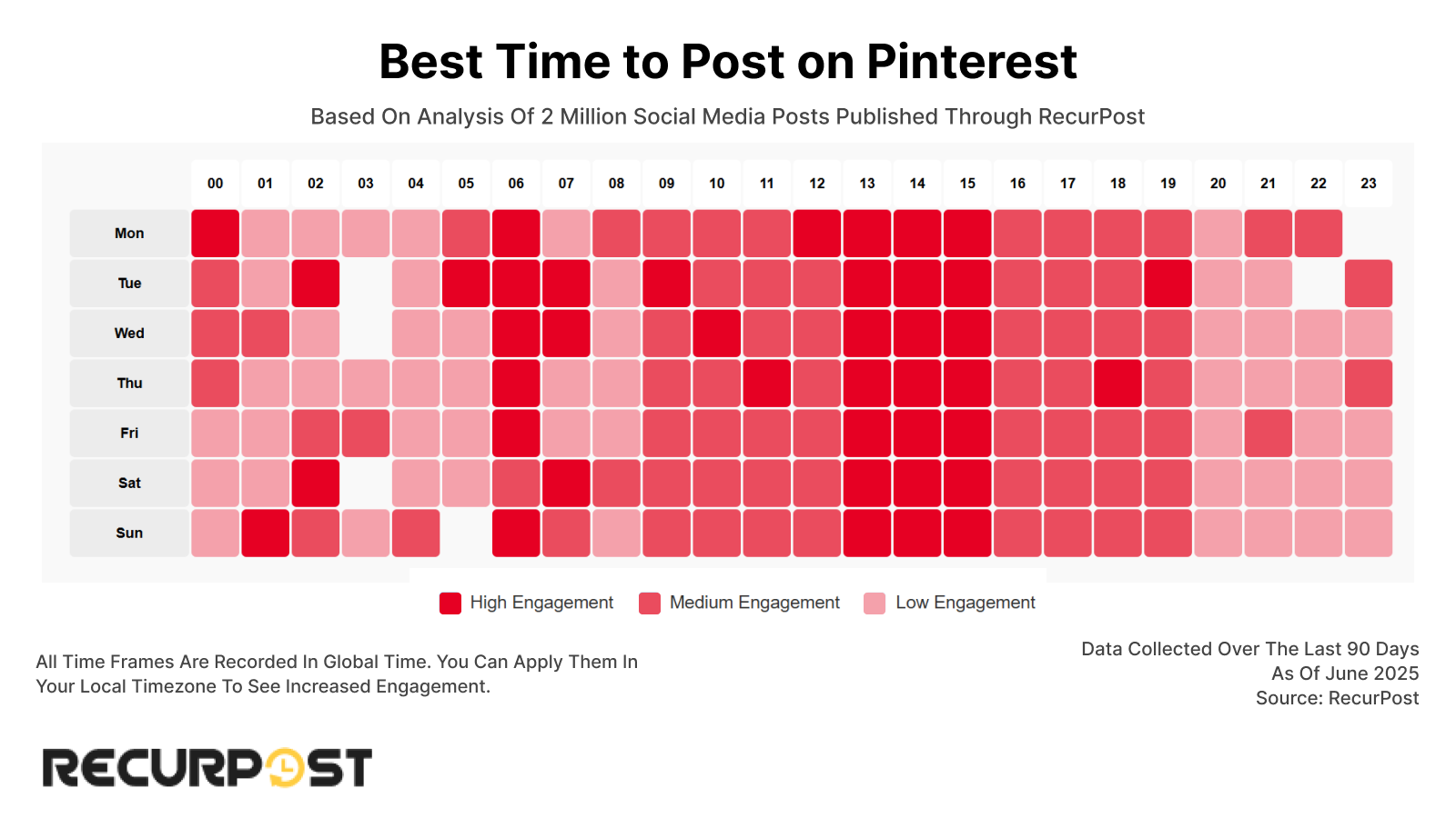 Best Time to Post on Pinterest