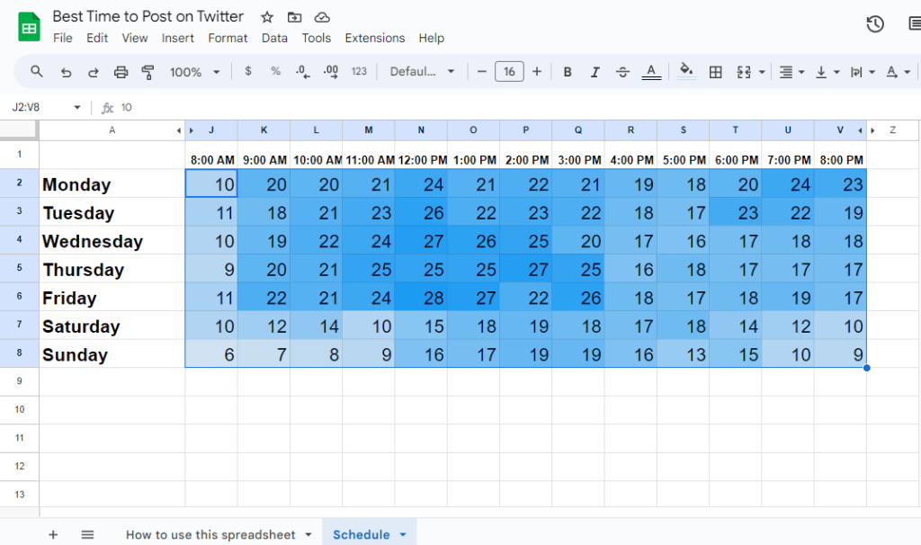 Visual representation of how darker shades present best times, while the lighter ones represent worst or least times to post on Twitter.