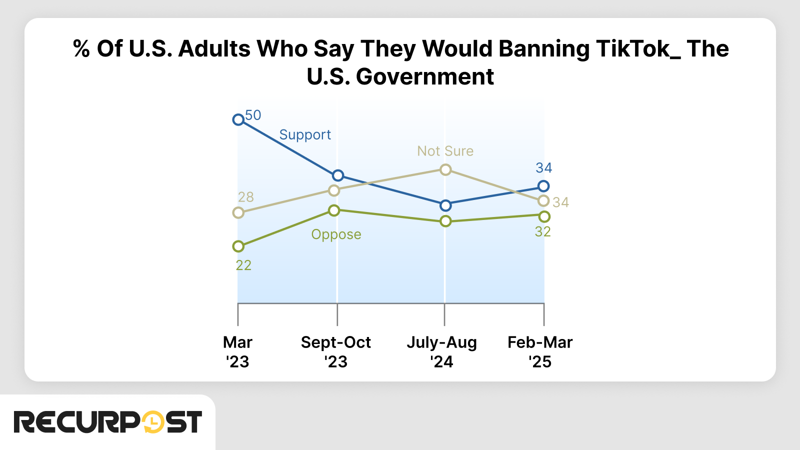 Take Of U.S Adults On Ban of TikTok in their Country