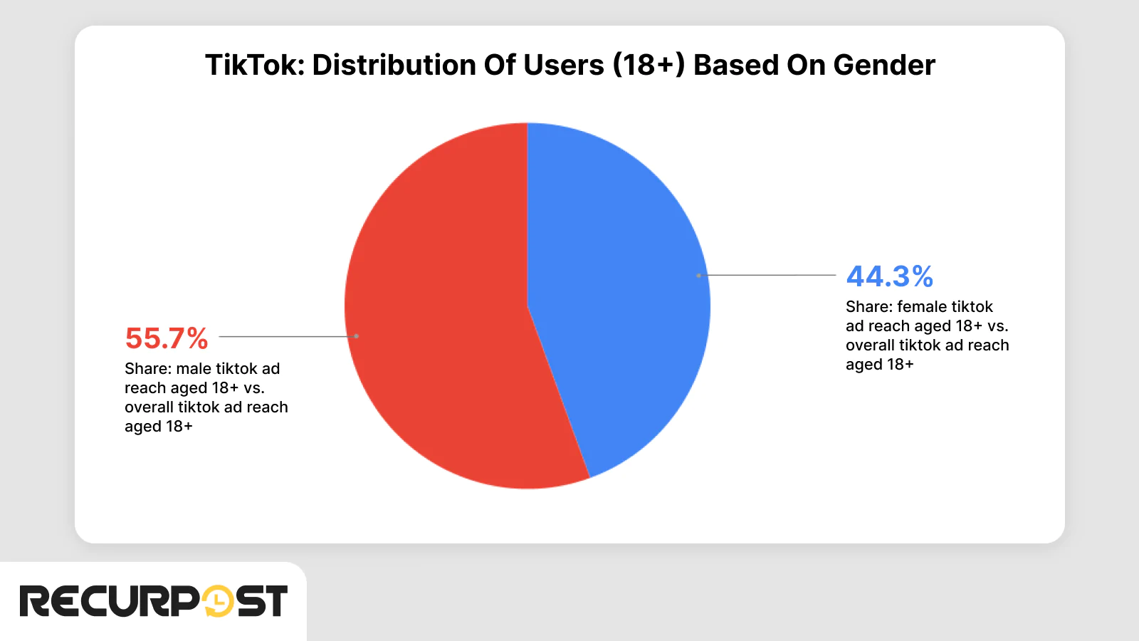 TikTok Gender Distribution