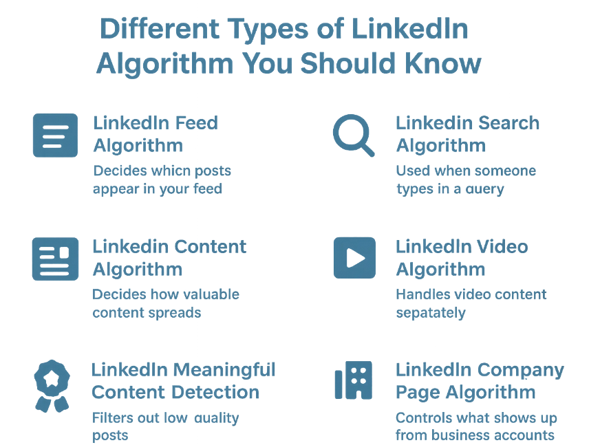 different types of linkedin algorithm
