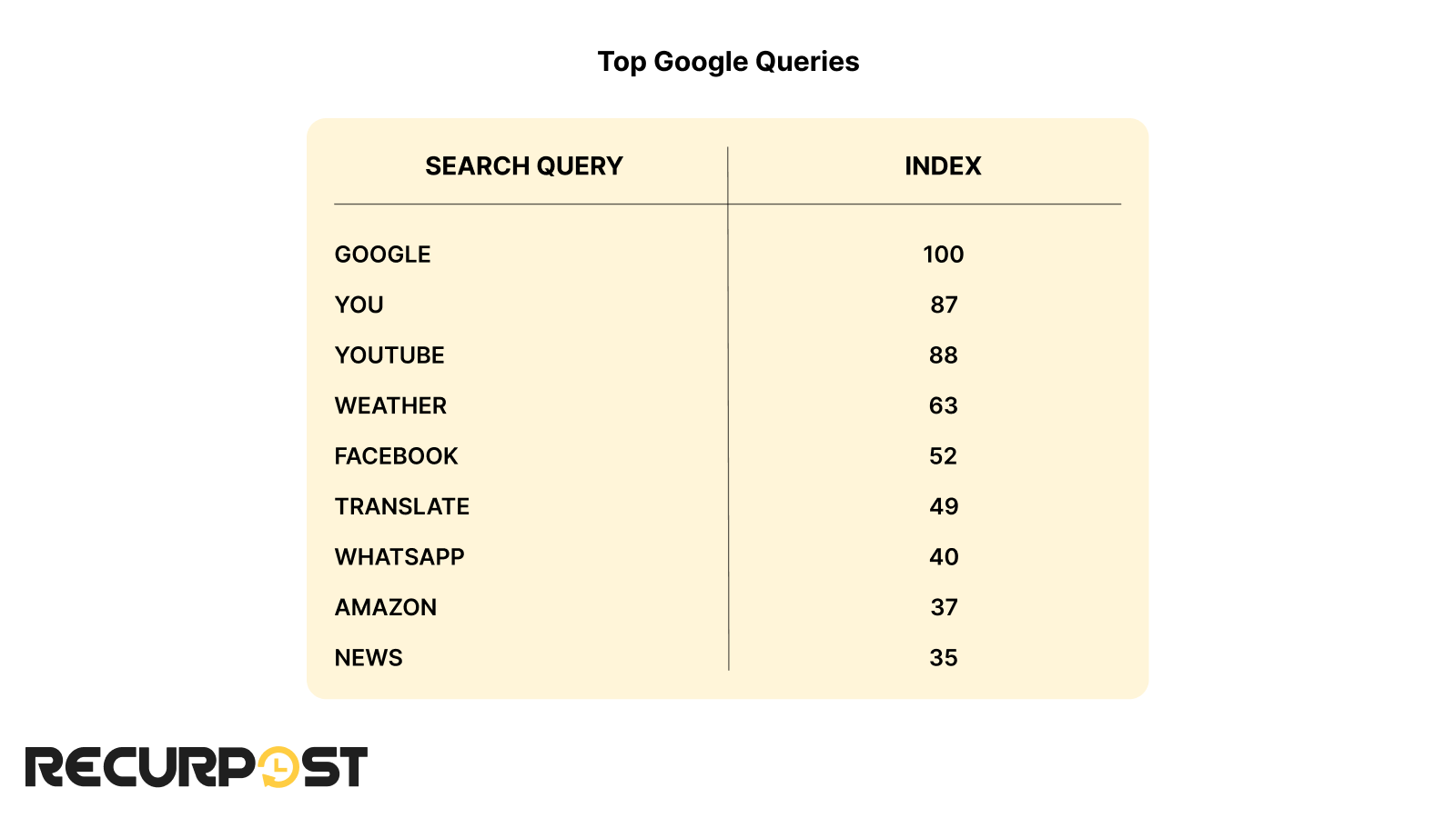 top google queries 2026