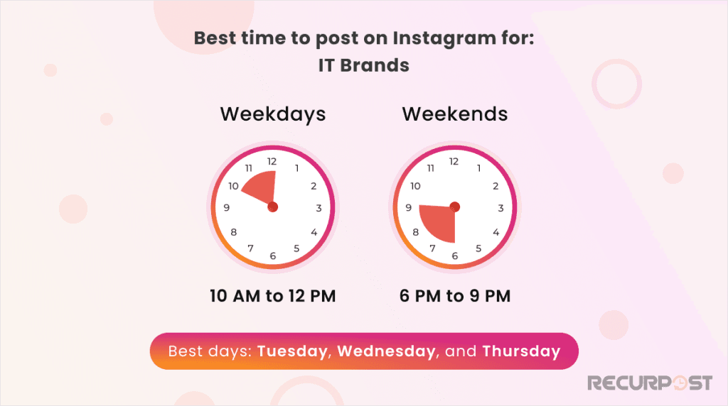 Best Time to Post on Instagram for IT Brands