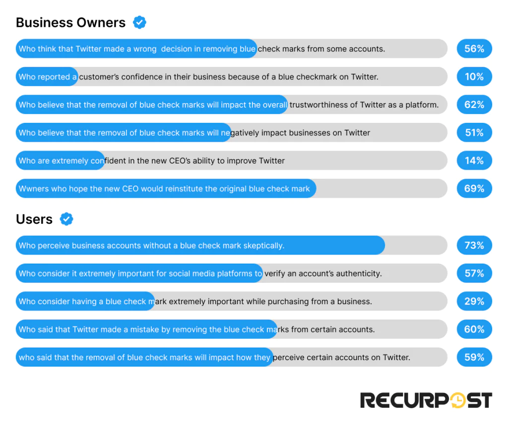 Blue tick business owners and Users