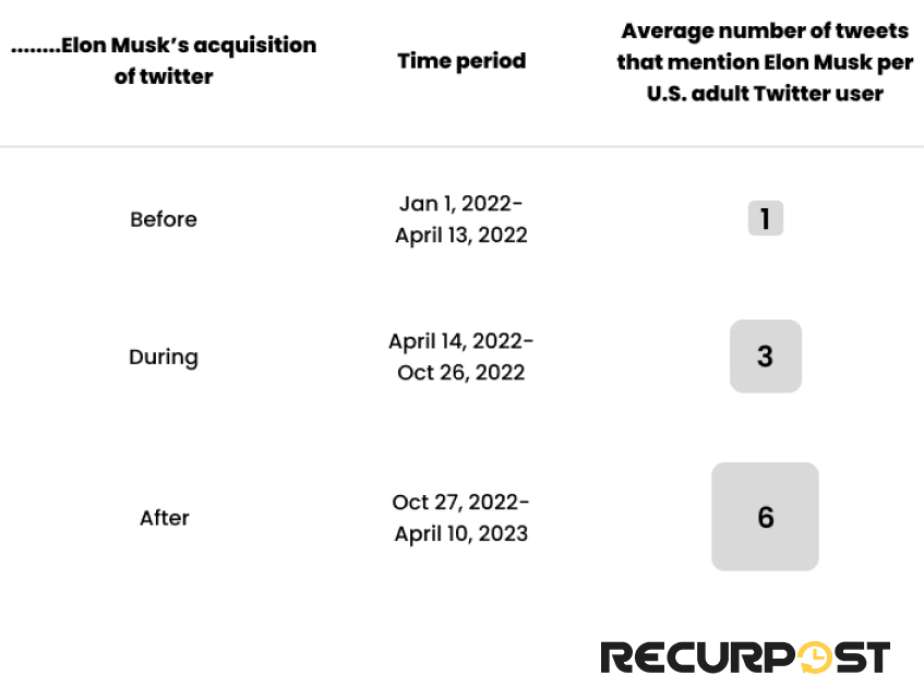 mention of musk on x
