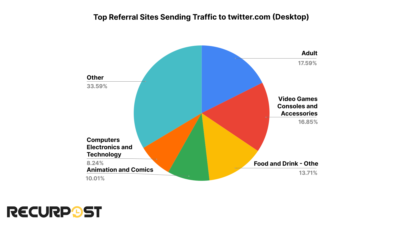 top referral sites sending traffic to twitter.com