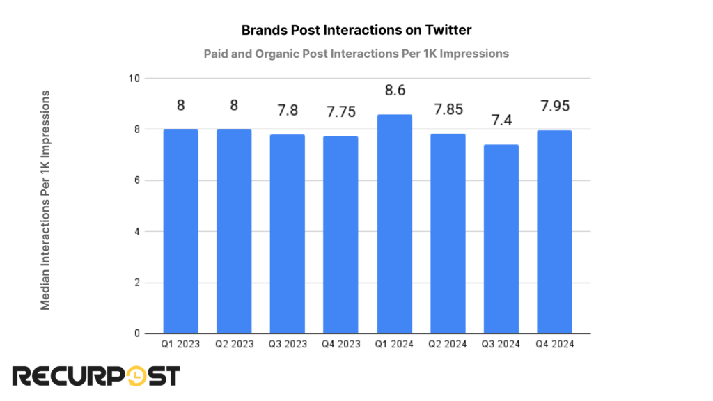 Brands post interactions on twitter