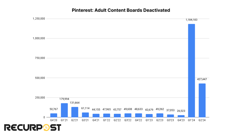 Adult content Boards removed