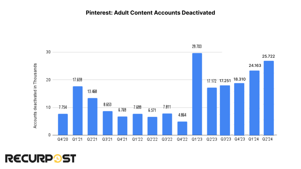 Adult Content  accounts deactivated