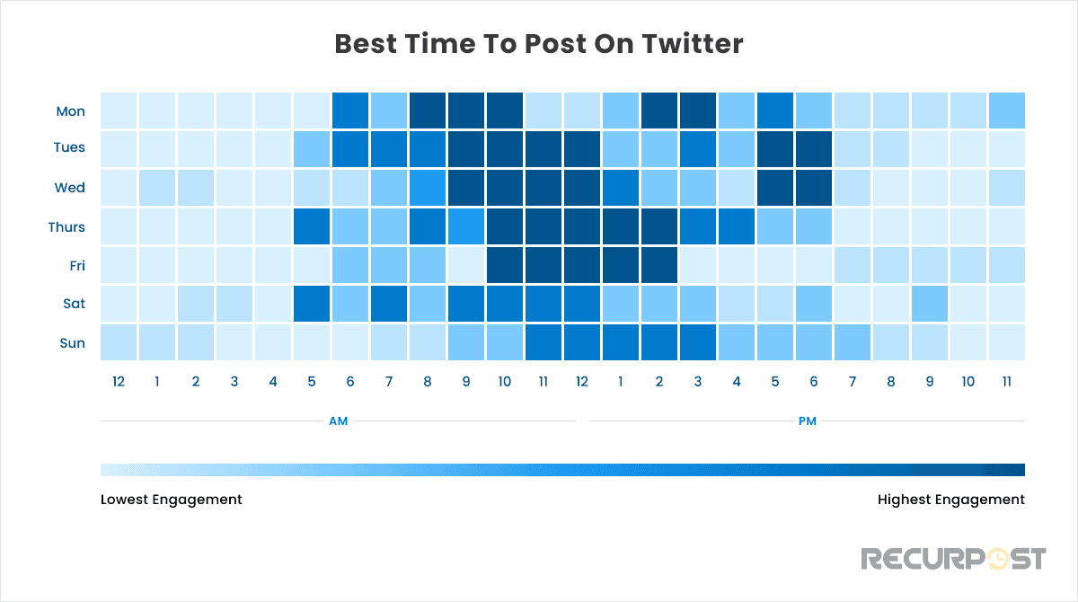 Best Time to Post on Twitter chart based on hourly engagement data