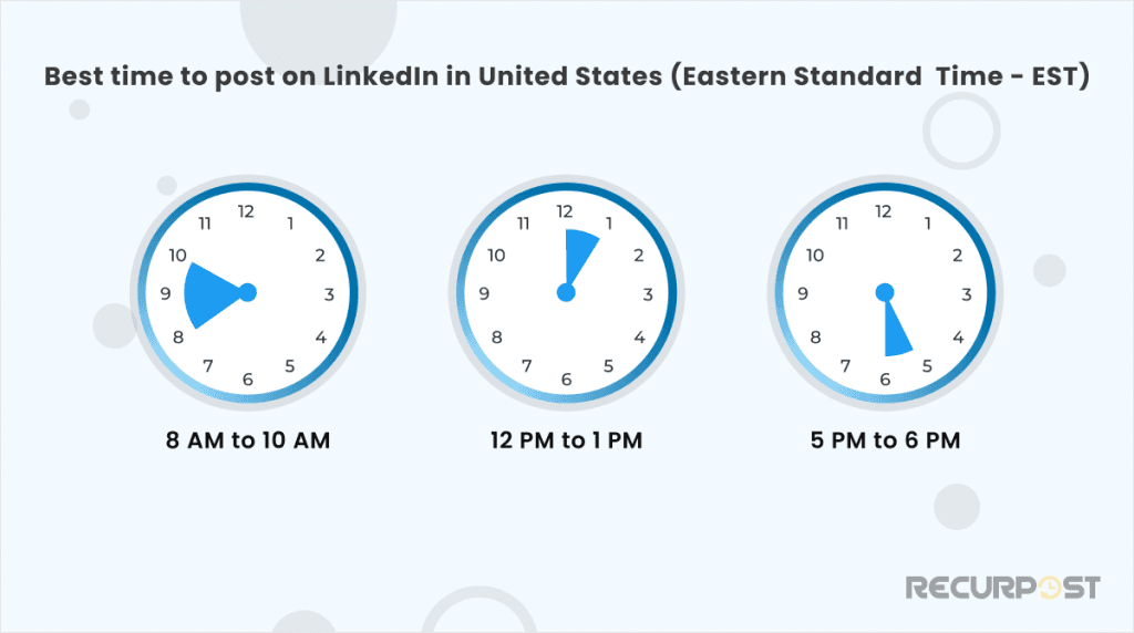 Best Time to Post on LinkedIn in the USA (Eastern Standard Time - EST)