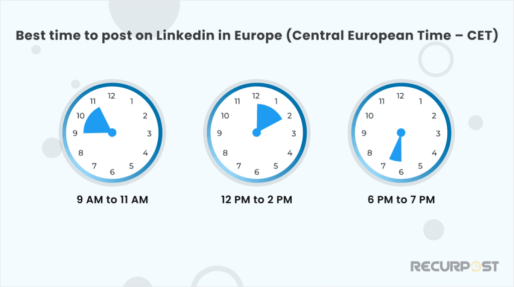 Best Time to Post on LinkedIn In Europe (Central European Time - CET)