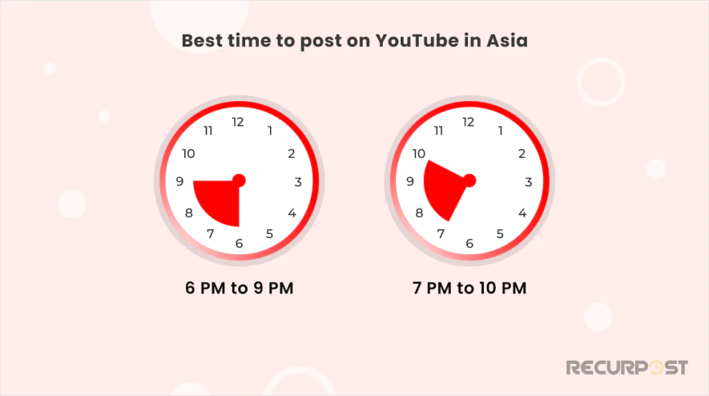 Best time to post on YouTube in Asia