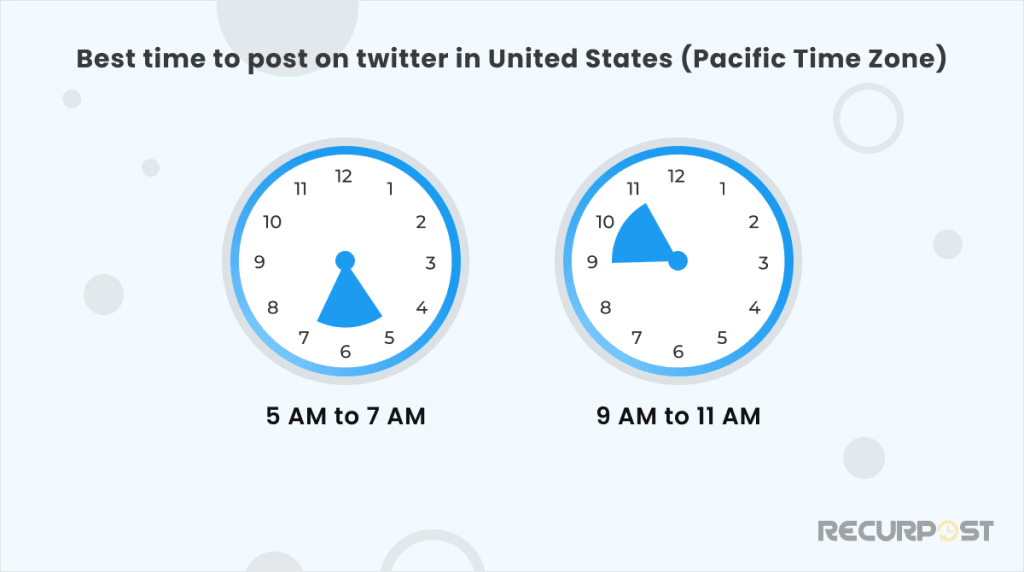 Best times to post on twitter United States (Pacific Time Zone)