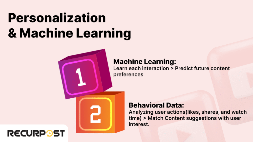 How the YouTube Algorithm Works:  YouTube Personalization and Machine Learning