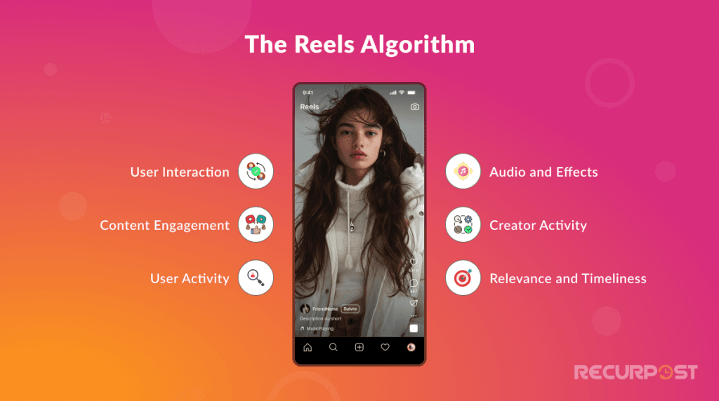 How Instagram Reels Algorithm Works?