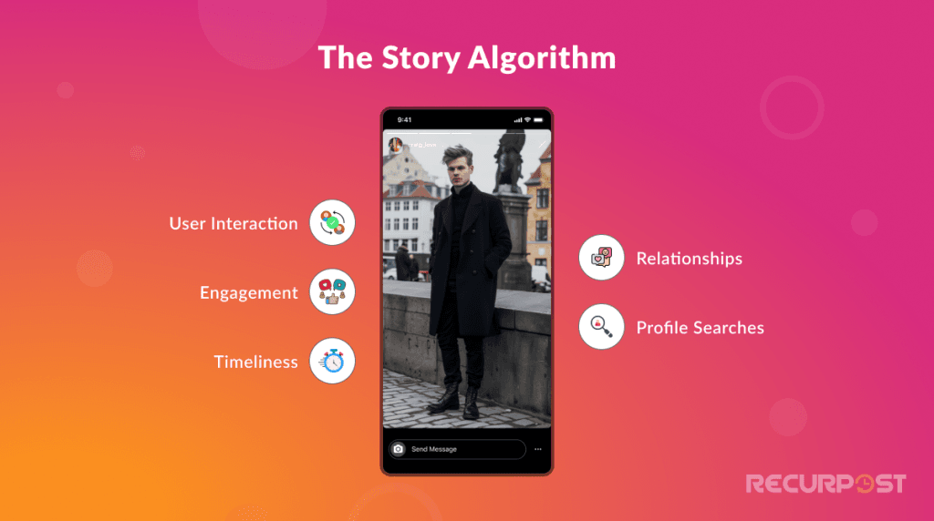 How Instagram Story algorithm Works?