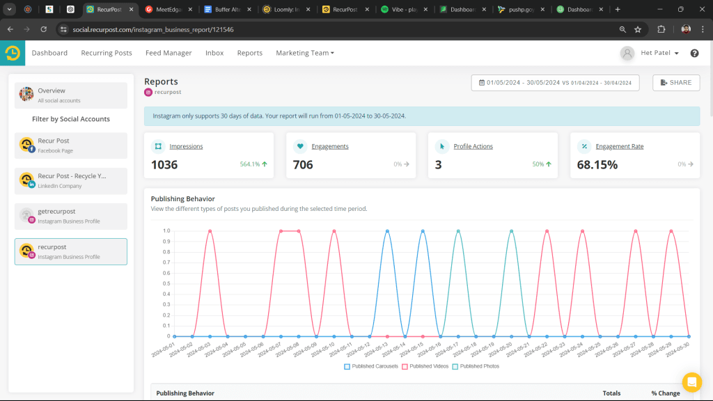 RecurPost Analytics Tool