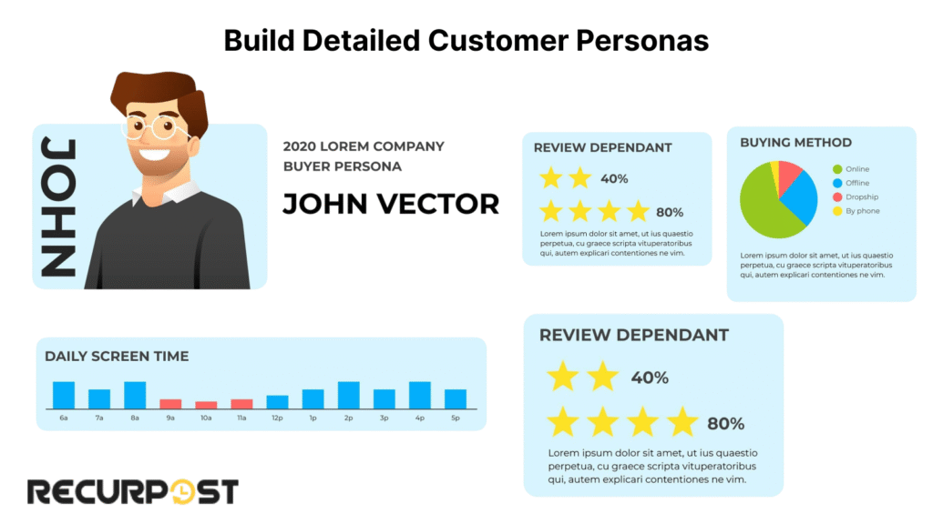 Build Detailed Customer Personas.