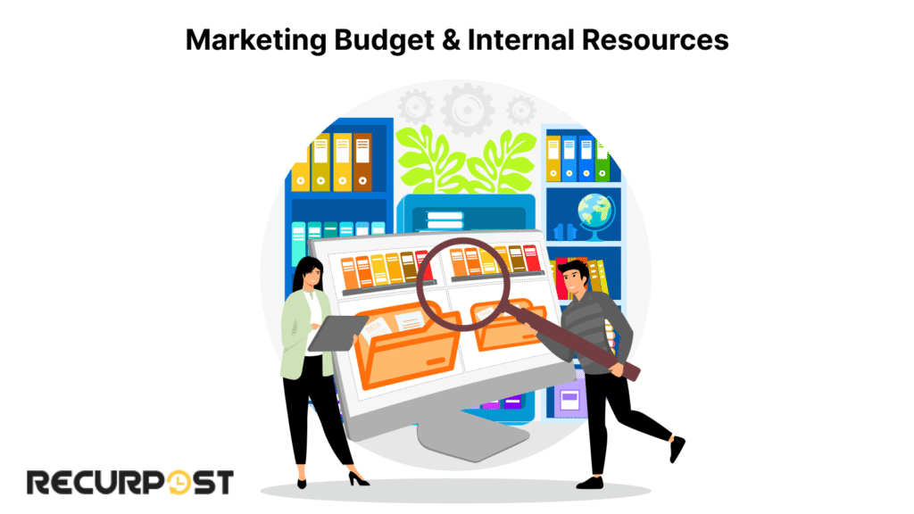 Marketing Budget & Internal Resources