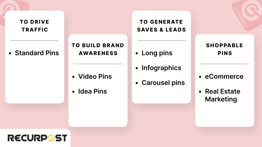 Pinterest Pin Formats for Strategic Marketing Goals