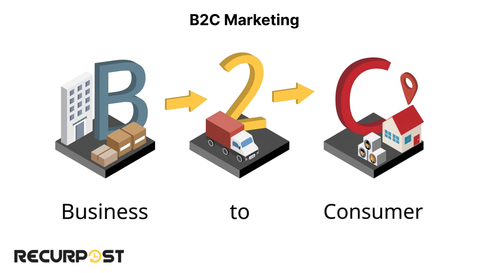 B2C Marketing