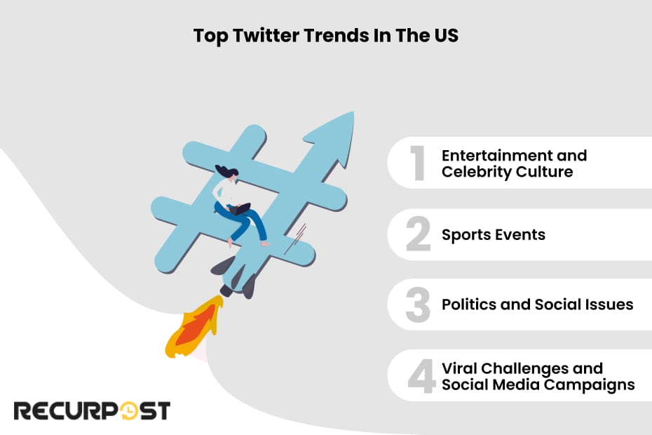 Top Twitter trends in the US