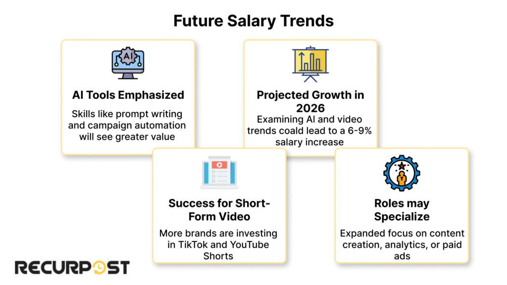 Future Salary Trends