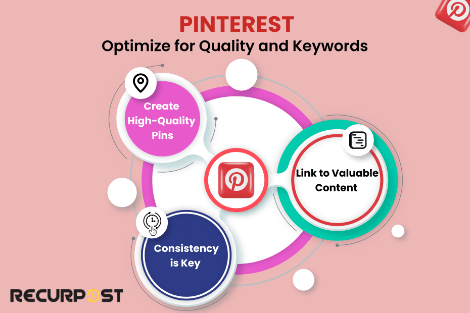 Pinterest Maximize Watch Time and Engagement
