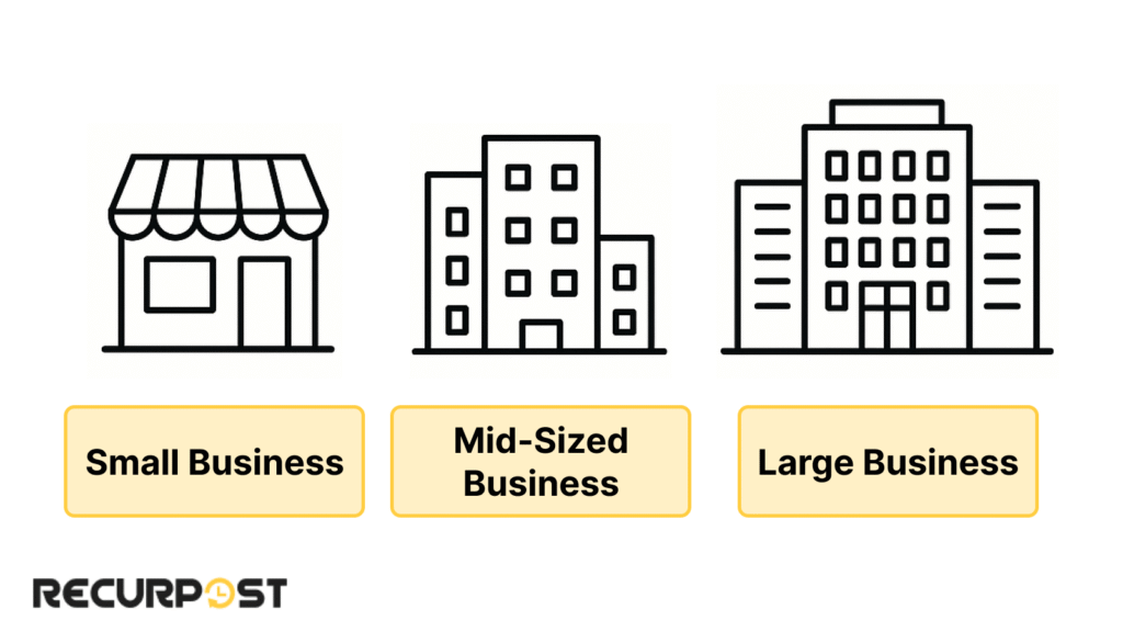 Sample Social Media Marketing Budgets Based on Business Size