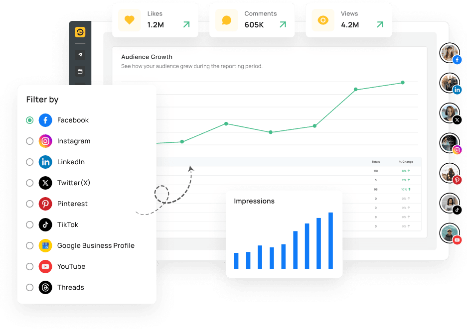 All-in-one Social Media Metrics