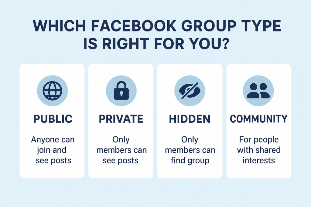 Choosing the Right Type of Facebook Group