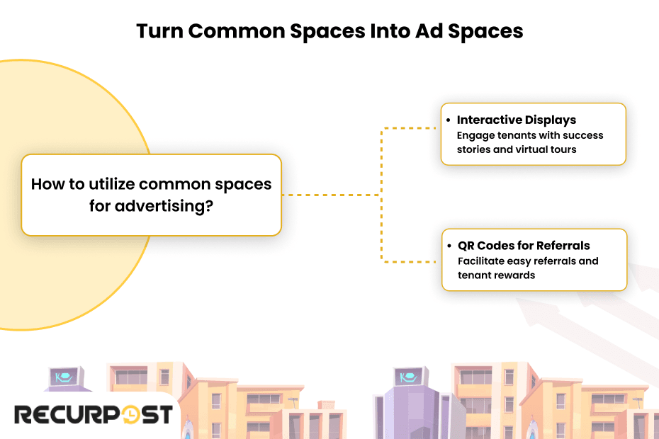 Turn Common Spaces into Ad Spaces