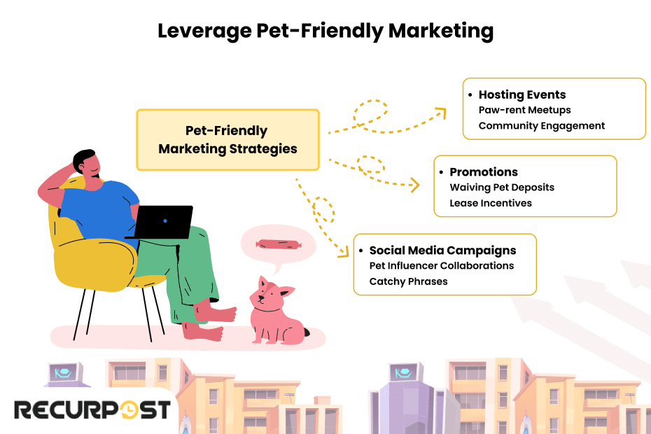Leverage Pet-Friendly Marketing