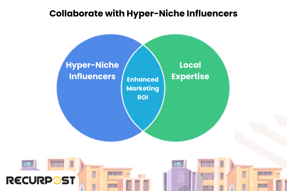 Collaborate with hyper-niche influencers