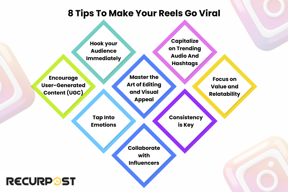 Tips to Make Your Reels Go Viral
