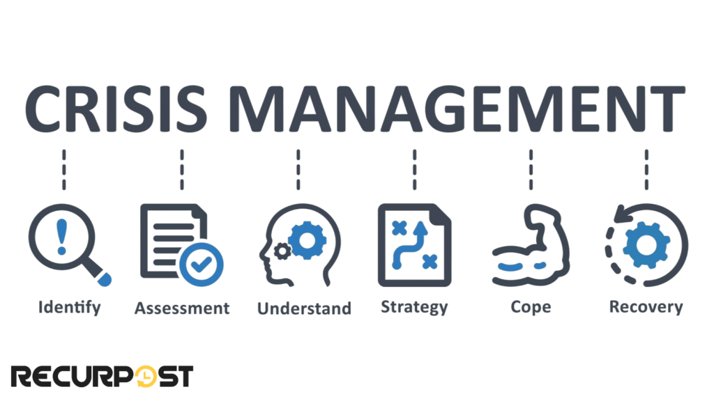 Crisis Management Capabilities Assessment